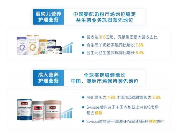 向高端市场要增量，健合上半年营收增长9.8%至59.6亿元
