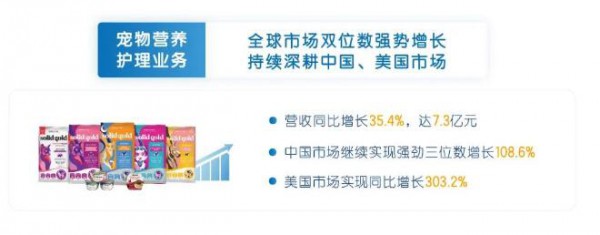 向高端市场要增量，健合上半年营收增长9.8%至59.6亿元