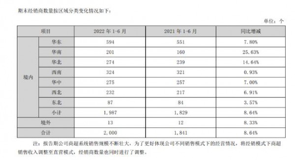 逆势爆发增长46%！“鱼类零食第一股”劲仔食品做对了什么？
