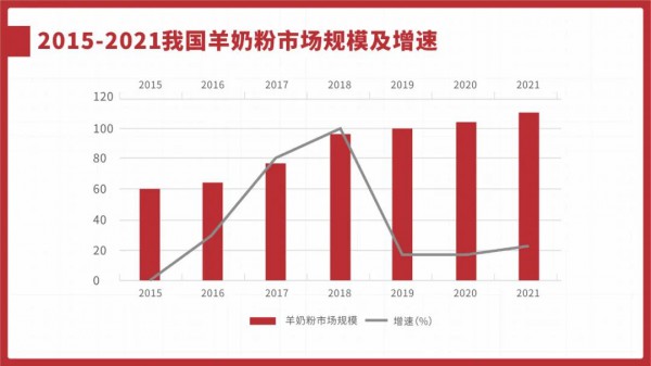 大乳企疯狂加码，百亿羊奶粉上演攻守战
