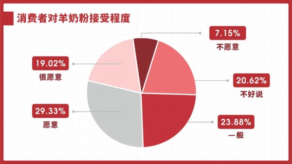 大乳企疯狂加码，百亿羊奶粉上演攻守战