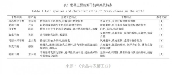 鲜奶酪入局，或是奶酪赛道新选择？