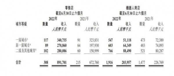 泡泡玛特TOPTOY九木杂物社平均单店收入曝光 新增长点在哪里？