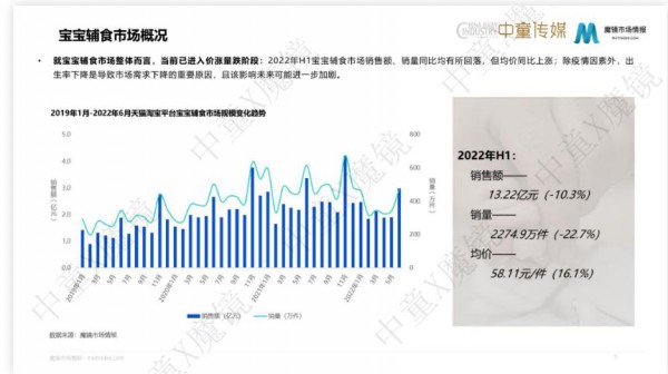 小皮、英氏、秋田满满、亨氏、宝宝馋了、禾泱泱，辅食品牌格局大变样！
