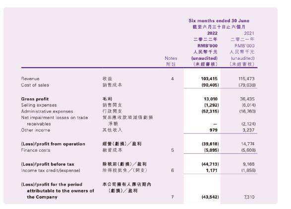 玩具商奇士达中期净亏损4330万元，股价大幅跳水