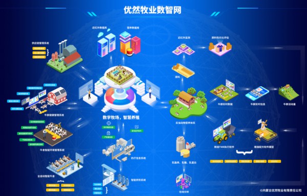 第十三届中国奶业大会D20峰会召开，优然牧业引领行业输出全产业链数字化转型方案