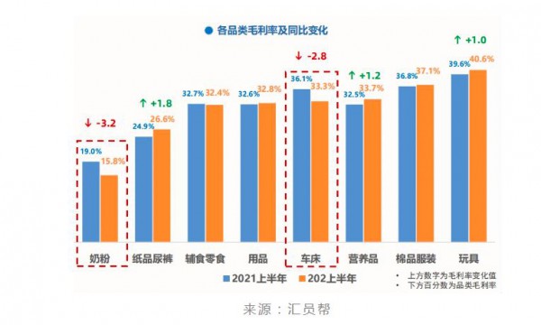 奶粉“高占比、低盈利”？赚到销售额不一定赚到钱