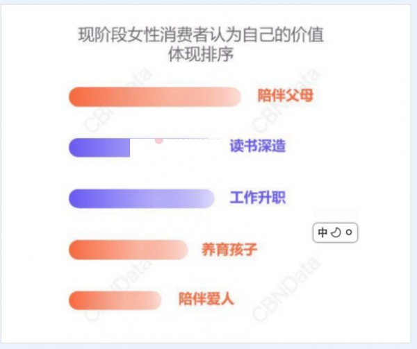 传统母婴店是有多不了解95后宝妈？