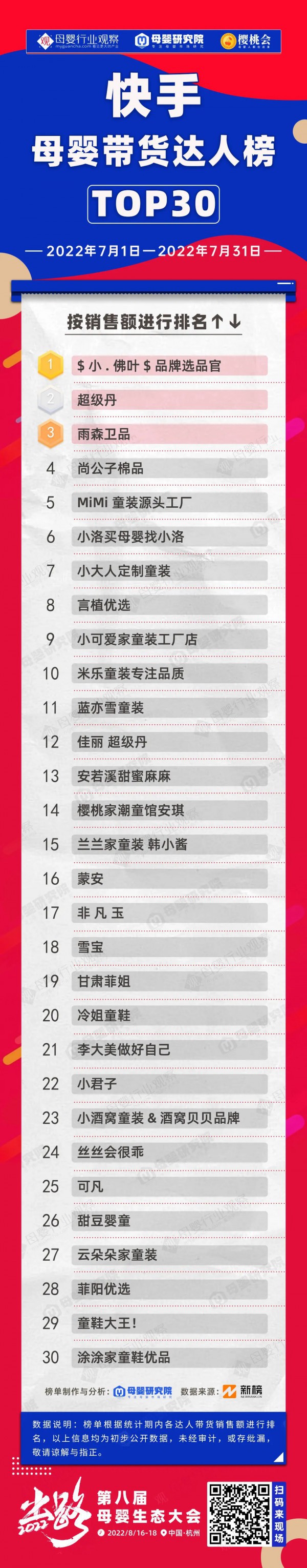 快手能挽救童装商家业绩增长吗？
