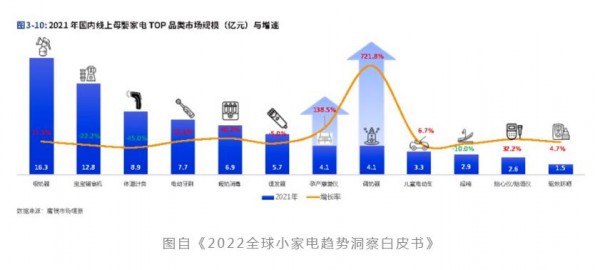 抖音小家电增速超300%，母婴赛道却难做出大生意？