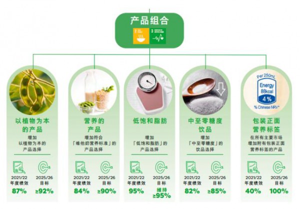 维他奶最新加码燕麦奶赛道，可持续发展目标加速落地