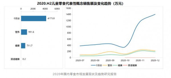 儿童棒棒糖正在打破“不健康”零食的标签
