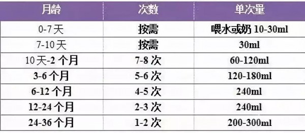 婴幼儿一个月喝几听奶粉？有什么好处？