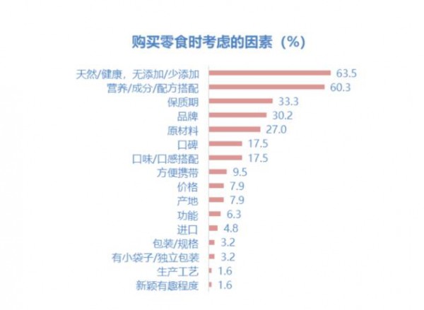 儿童奶片向着“多元化”进阶