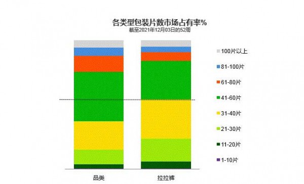 纸尿裤市场增长乏力，哪些细分赛道与行业数据值得深究？