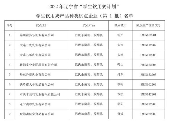 辽宁省9家乳制品企业获批学生饮用奶标志和注册文号