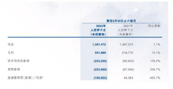 IP衍生品格外火热 潮玩能否成为创梦天地的第二增长曲线