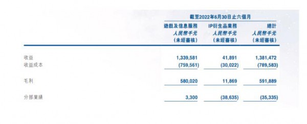 IP衍生品格外火热 潮玩能否成为创梦天地的第二增长曲线
