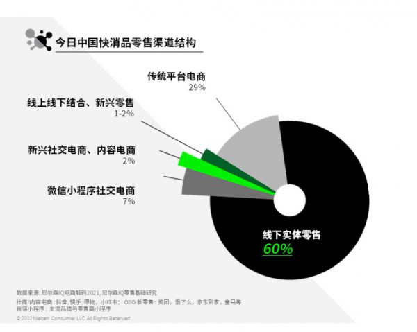 60% 的快消生意仍来自线下实体零售！从唱衰到叫好，母婴店凭什么？