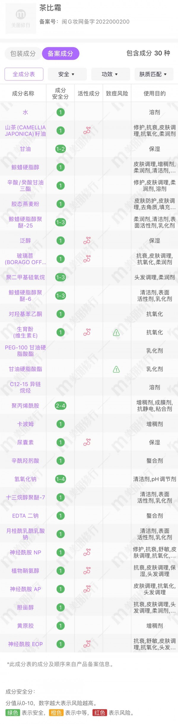 宝藏国货安利！换季必备宝宝面霜——茶比霜