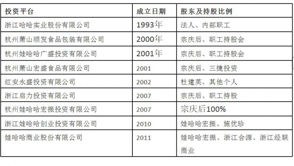 娃哈哈开卖“日化产品”！
