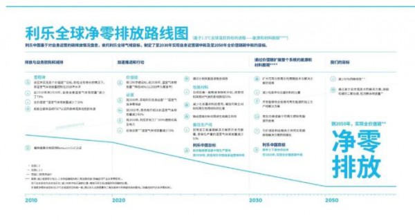 “双碳”目标下，利乐如何推动行业可持续转型？