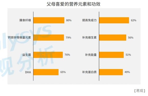 45%的Z世代宝妈会“偷吃”孩子的零食！