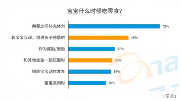 45%的Z世代宝妈会“偷吃”孩子的零食！