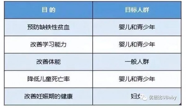 补血神器|缺铁性贫血，选对了没？素臣铁滴液全新登场！