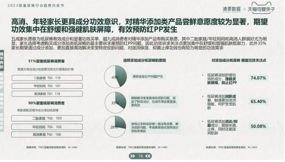 纸尿裤“配方化”趋势之下，品牌如何挖掘赛道增量？