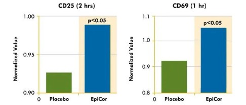 EpiCor丨“免疫特种兵”EpiCor，到底是个啥？