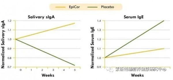 EpiCor丨“免疫特种兵”EpiCor，到底是个啥？