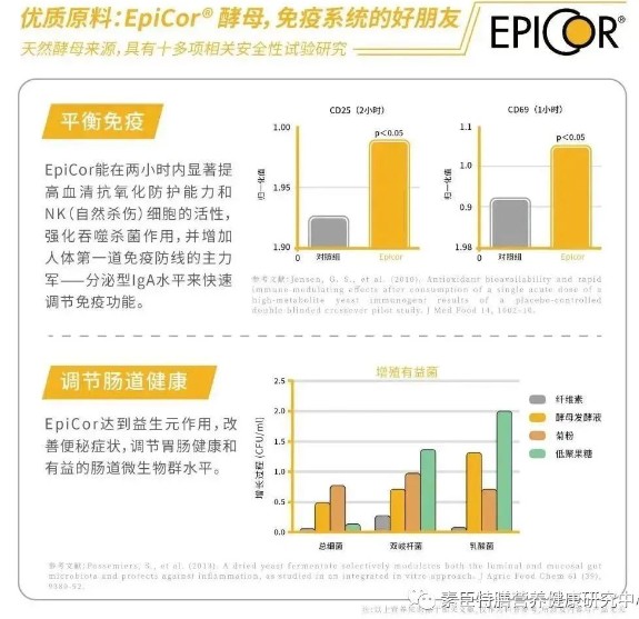 EpiCor丨“免疫特种兵”EpiCor，到底是个啥？