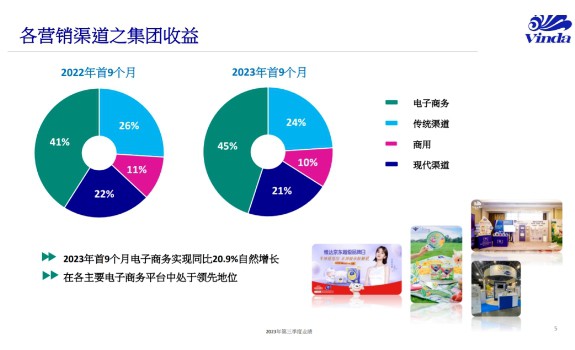 Q3净利润大涨37% 维达迎来最新股权竞购者？