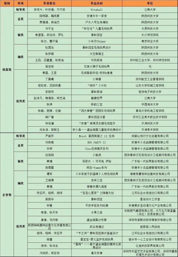 共商共建｜首届中国毛绒玩具产业新都品牌大会在安康举行