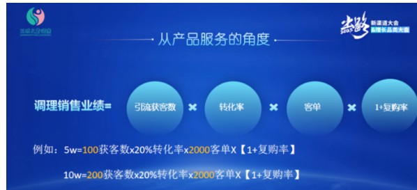 三沐儿童健康品牌联合创始人欧阳：单店赢利10w+的母婴调理门店成功秘籍是什么？