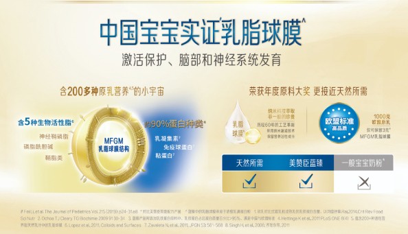 不愧是她! 美赞臣蓝臻! 乳脂球膜功效获突破性实证