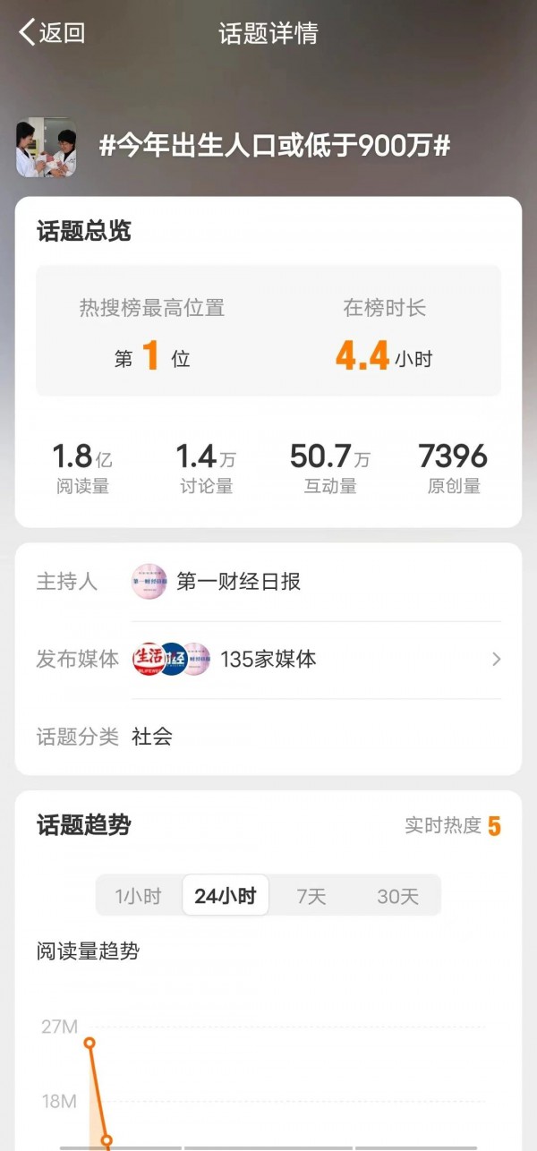 2023年出生人口可能不足800万？院士：女性生育力堪忧！