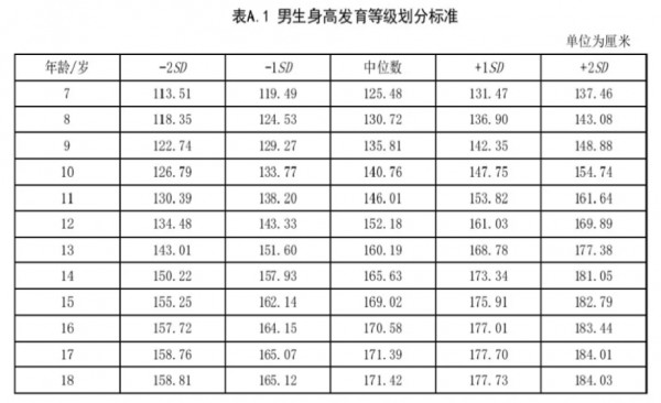 母婴店转型盯上身高管理，急功近利会毁了这个好项目