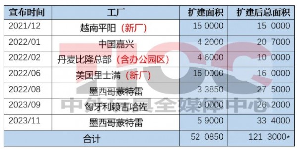 全球第一玩具公司，最大的工厂在这里……