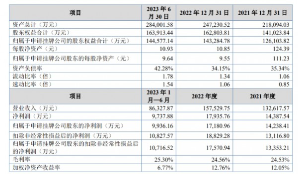 这家乳企申请新三板挂牌，未来还将冲刺北交所！