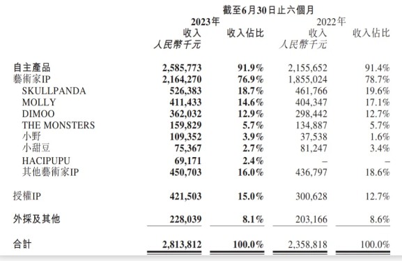 乐园会成为泡泡玛特新的吸金利器吗？