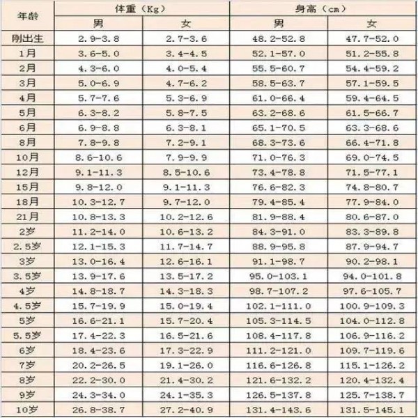 宝宝一个月长几斤正常？有2个体重计算公式，算算你家宝宝达标吗