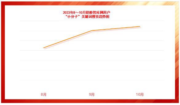 高端进口小分子奶粉来了！能立多经典版“实证好吸收”！