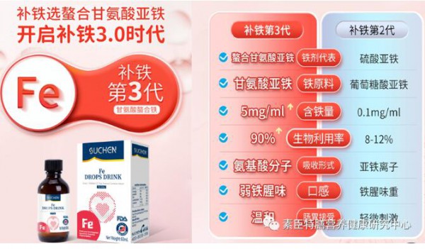 补铁 = 养气血，首选甘氨酸亚铁！