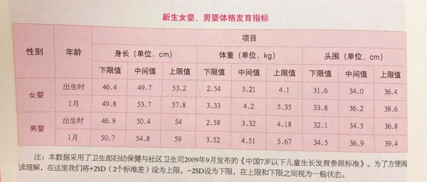 新生儿首月养护重点：发育特点、喂养、身高体重指标，家长收藏