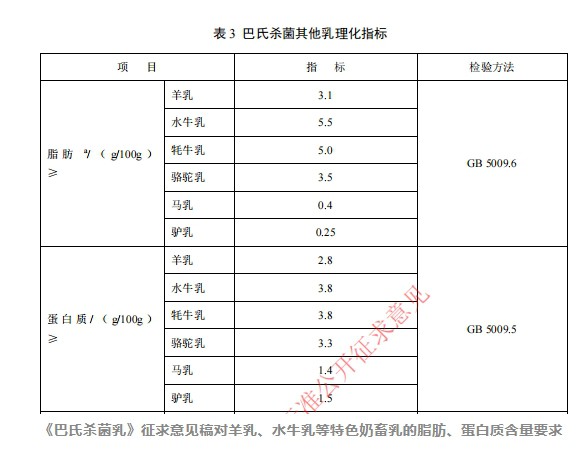 牛奶国标修订：纯牛奶或禁用复原乳，特色奶将有标可依