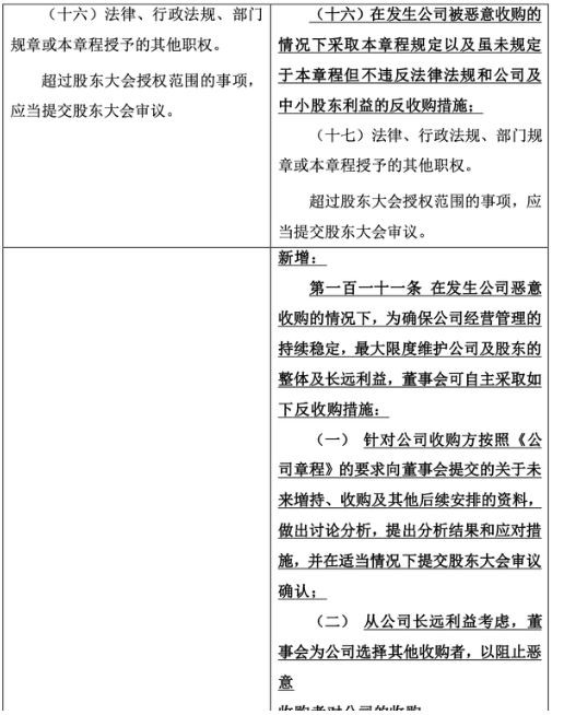恶意收购迫近？这家乳企突改《公司章程》，却遭深交所问询！