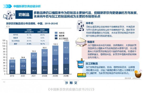 专业乳品成国内乳企发力突破口？