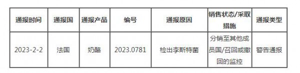 法国出口奶酪检测出李斯特菌